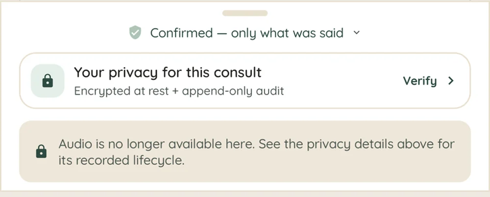 The privacy rail inside a confirmed Small Mercy note: "Confirmed — only what was said", a "Your privacy for this consult" row reading "Encrypted at rest + append-only audit" with a Verify link, and a notice that the audio is no longer available here